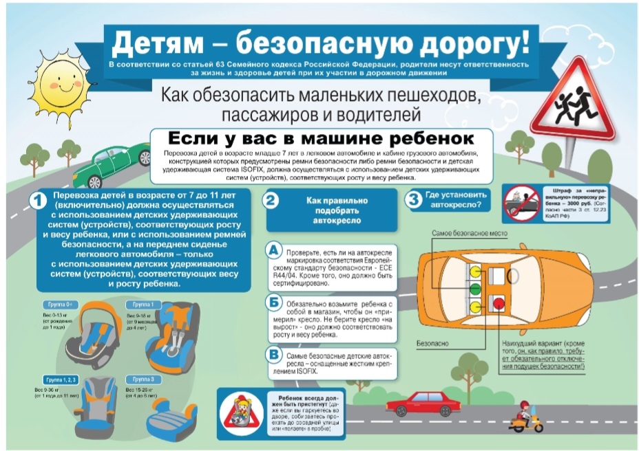 Профилактика детского дорожно-транспортного травматизма.